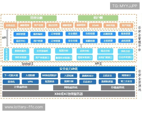 数据安全合规框架嵌入分发流程 防范隐私泄露风险